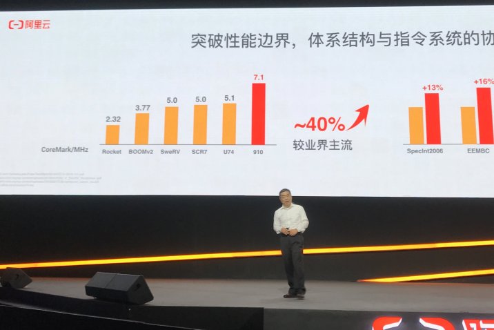 Çinli E- Ticaret Devi Alibaba Kendi İşlemcisini Geliştiriyor
